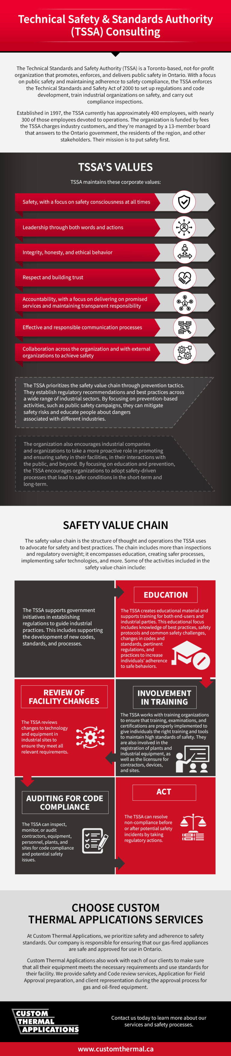 Technical Safety & Standards Authority Consulting - Custom Thermal ...